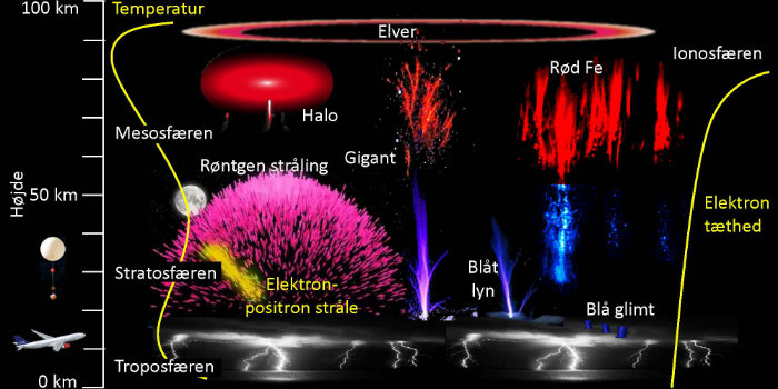 Thunderstorms in space holds climate information